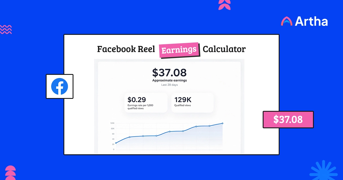 Facebook content monetization