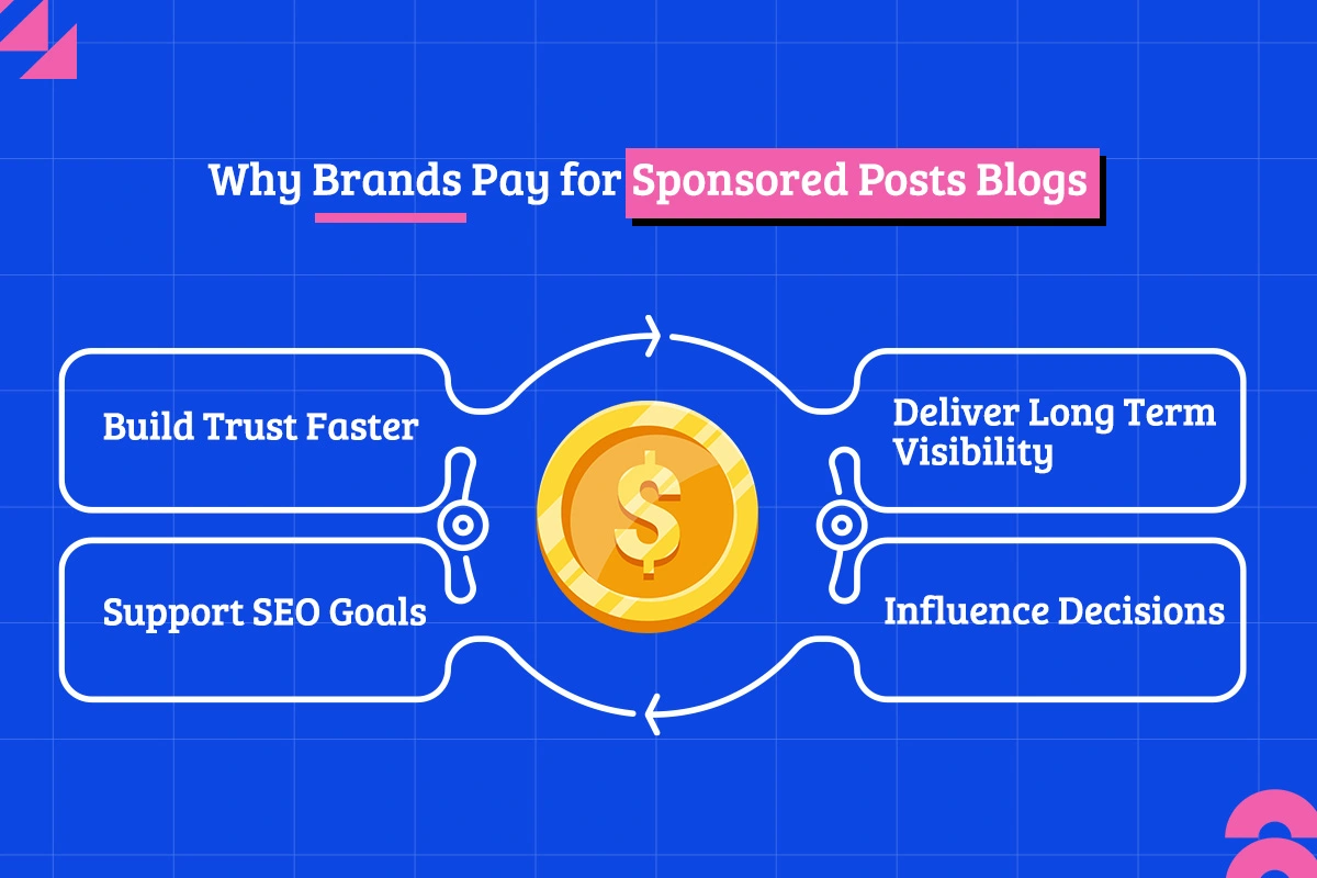 Why Brands Pay for Sponsored Posts Blogs