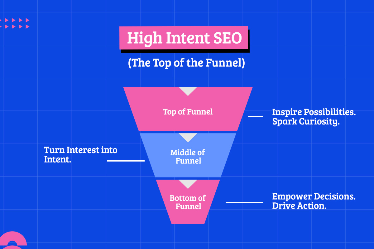High Intent Seo