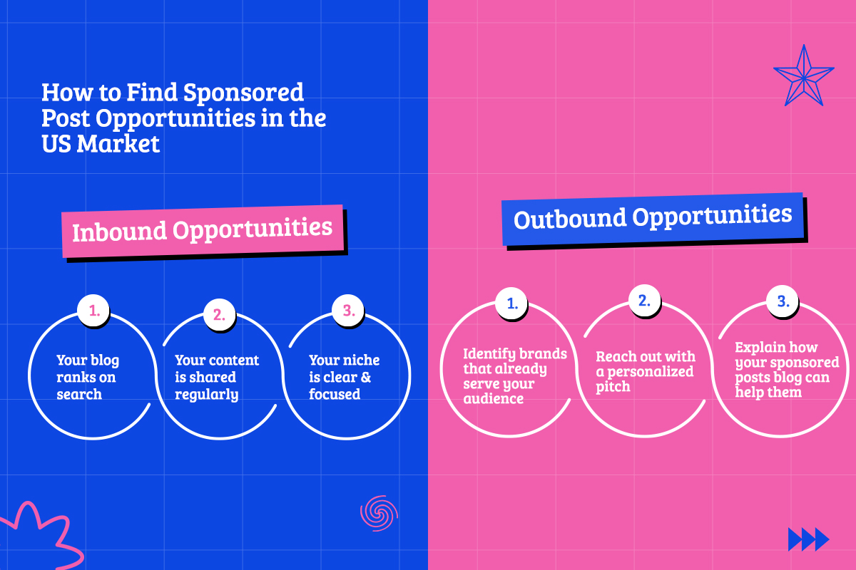 Why Brands Pay For Sponsored Posts Blogs