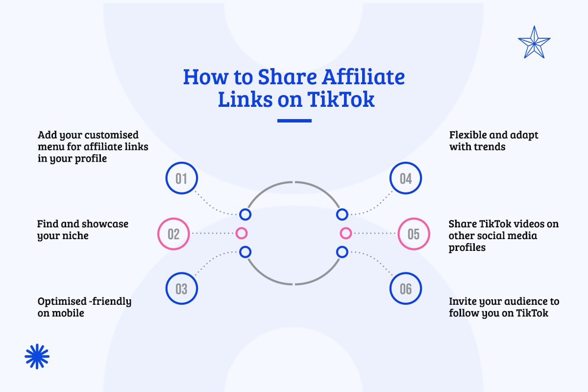 How to Share Affiliate Links on TikTok