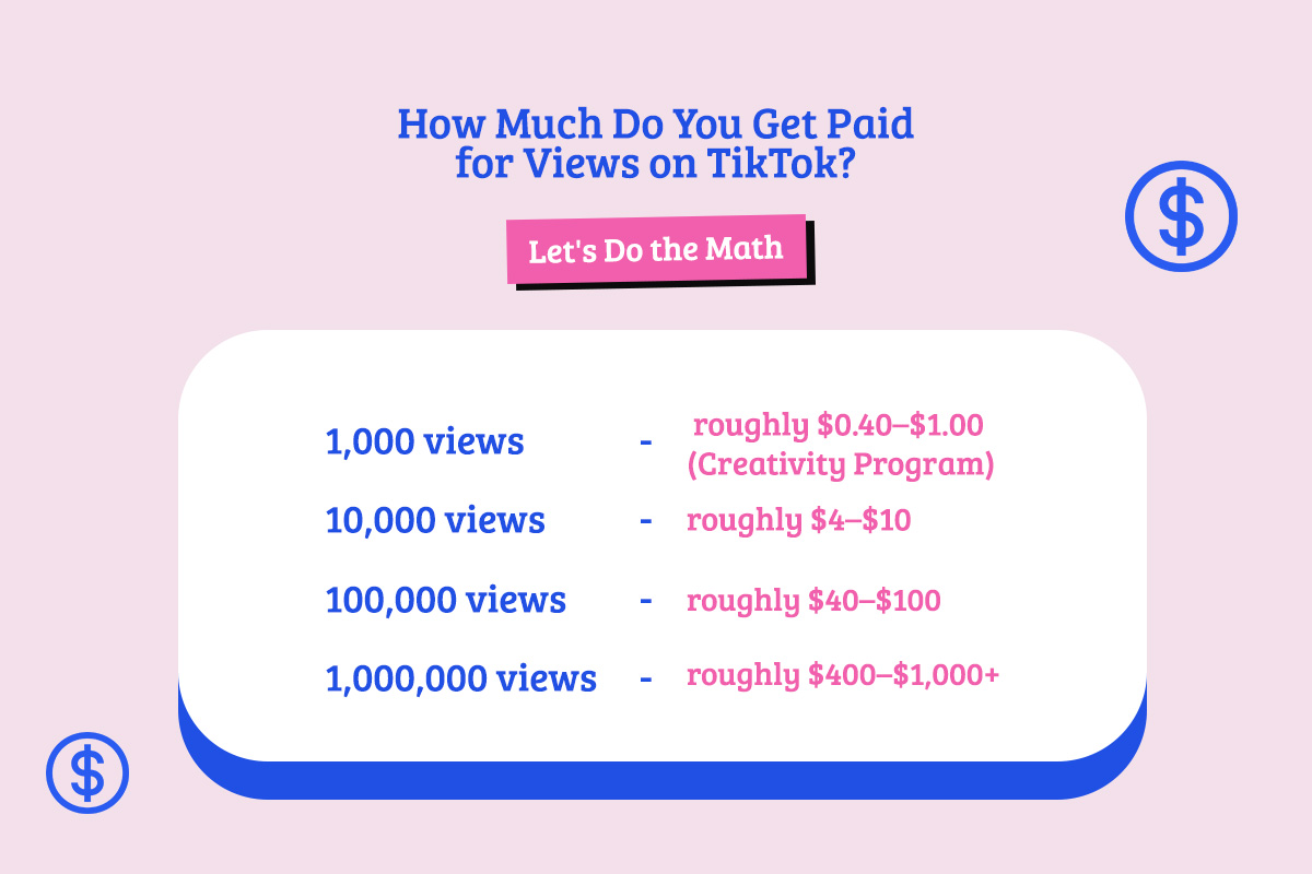 How Much Do You Get Paid For Views On Tiktok Let's Do The Mat
