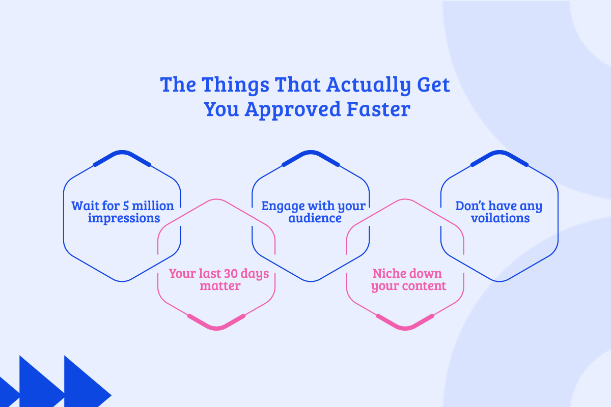 The Things That Actually Get You Approved Faster